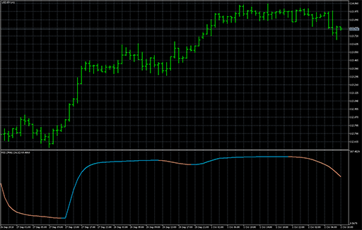 RSI of JMAの表示画像